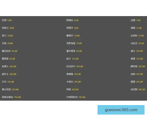世界杯竞猜赔率解析及热门球队胜率趋势深度分析 世界杯竞猜赔率解析及热门球队胜率趋势深度分析