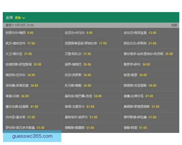 世界杯体育竞猜赔率分析与预测 精准把握热门球队胜负走势