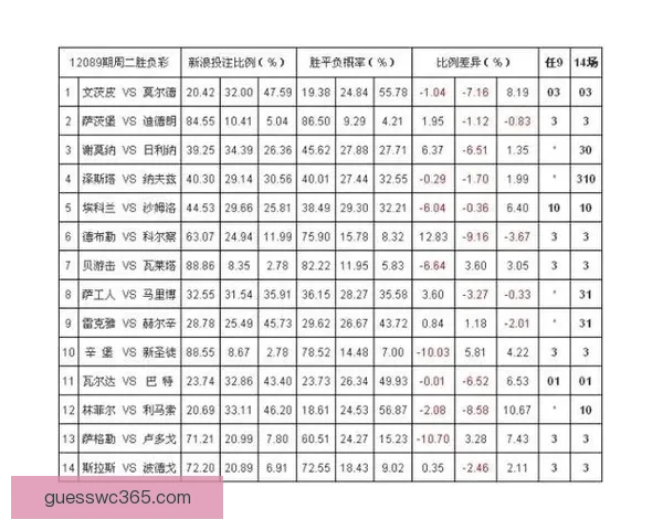世界杯竞猜赔率平台全面解析 实时更新赔率 数据分析助力投注决策