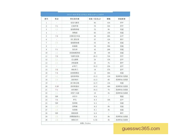 世界杯足球竞猜赔率分析与预测 2026年赛季各大球队战力评估 世界杯足球竞猜赔率分析与预测 2026年赛季各大球队战力评估